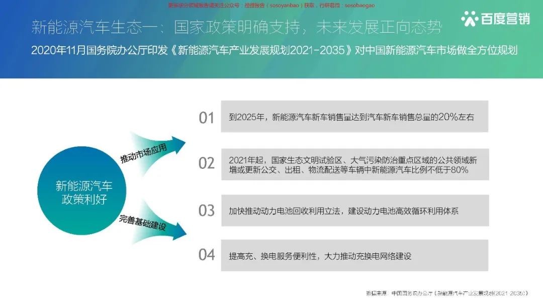 【报告850】2021百度新能源汽车行业报告(42页可下载)的图8